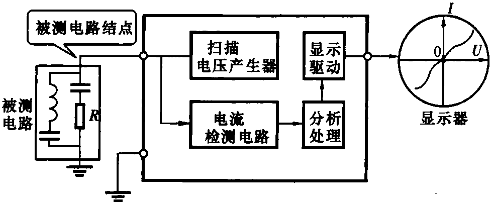 3.4 故障檢修與ASA技術(shù)